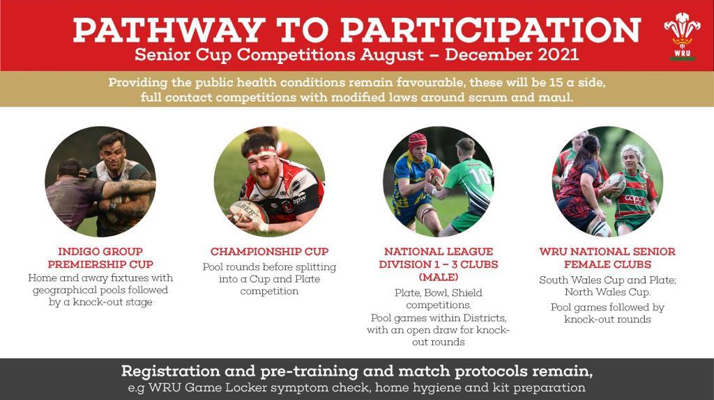WRU Announce Club Competition Format